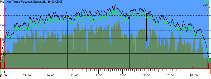Barometer
